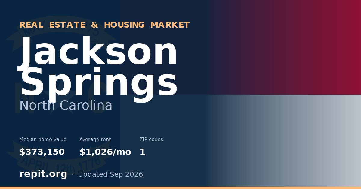 Jackson Springs, NC real estate and housing market — median home value $373,150, average rent $1,026/mo, 1 ZIP code