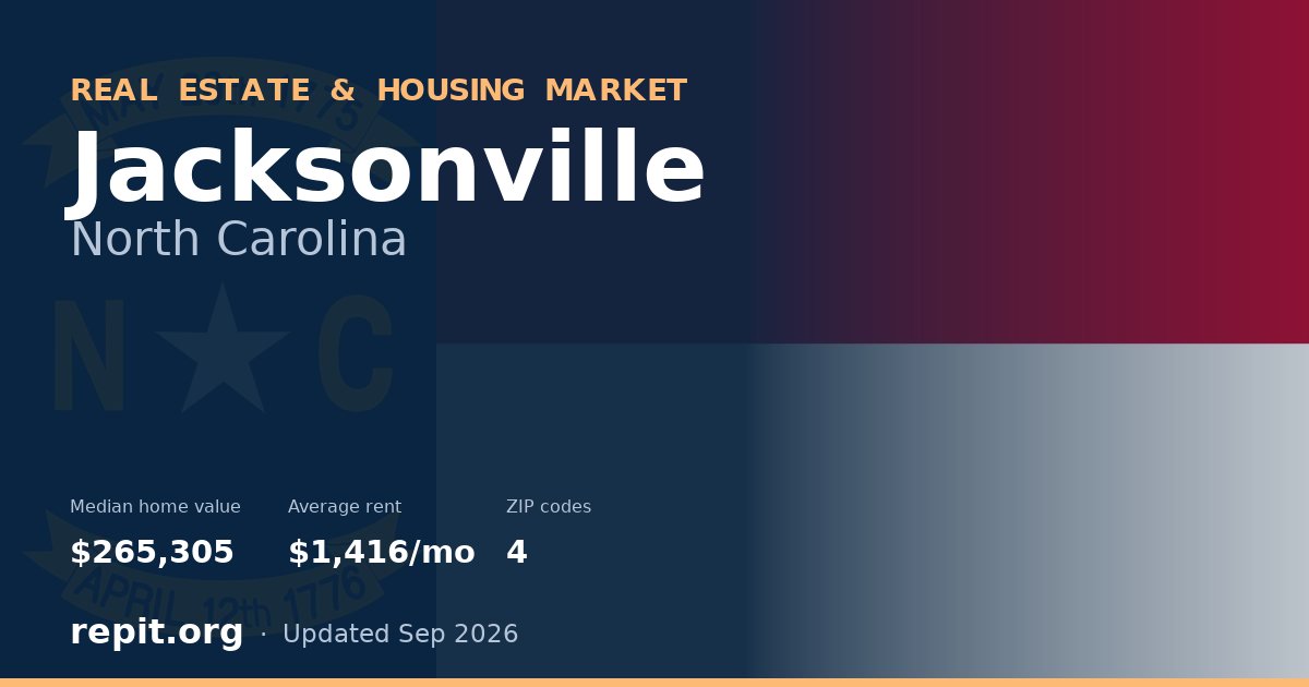 Jacksonville, NC real estate and housing market — median home value $265,305, average rent $1,416/mo, 4 ZIP codes