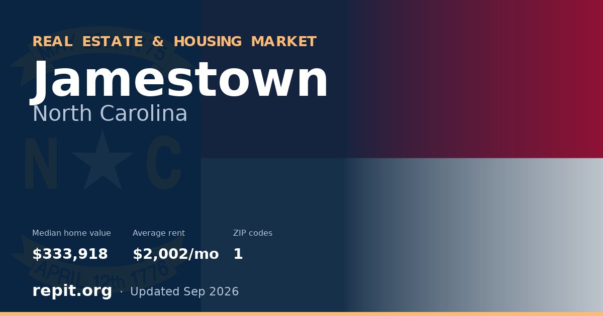 Jamestown, NC real estate and housing market — median home value $333,918, average rent $2,002/mo, 1 ZIP code