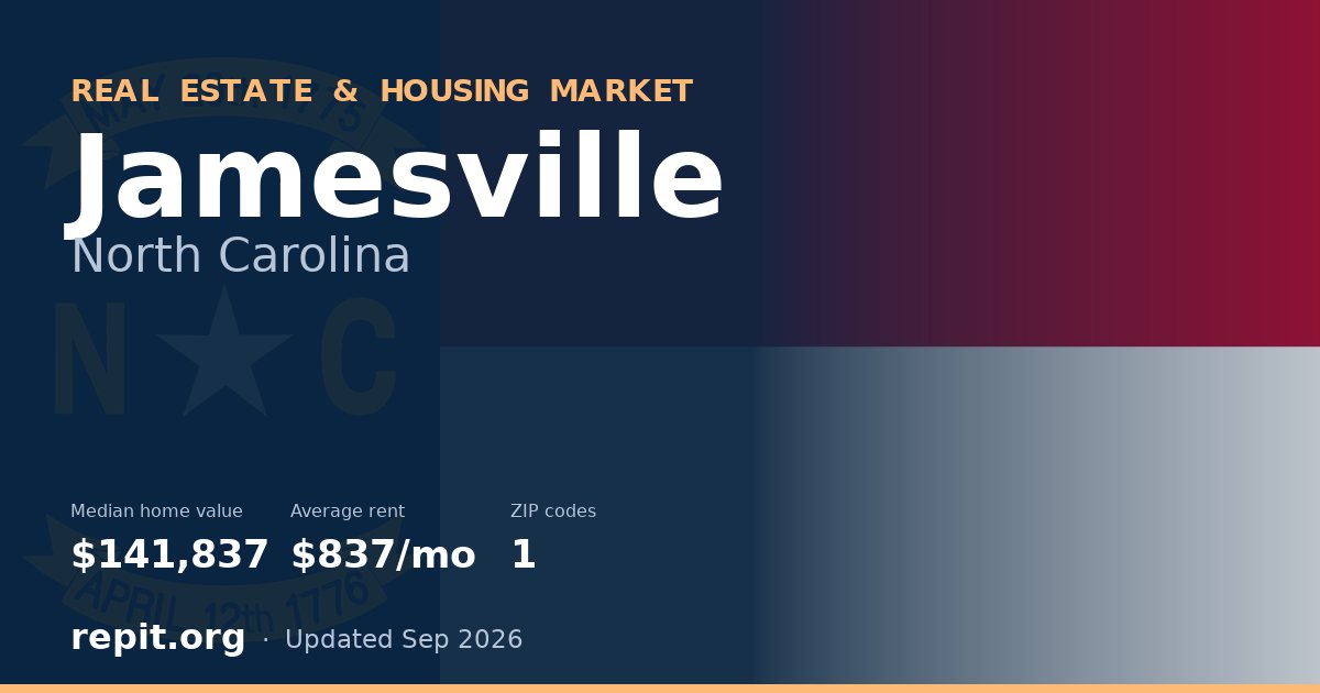 Jamesville, NC real estate and housing market — median home value $141,837, average rent $837/mo, 1 ZIP code
