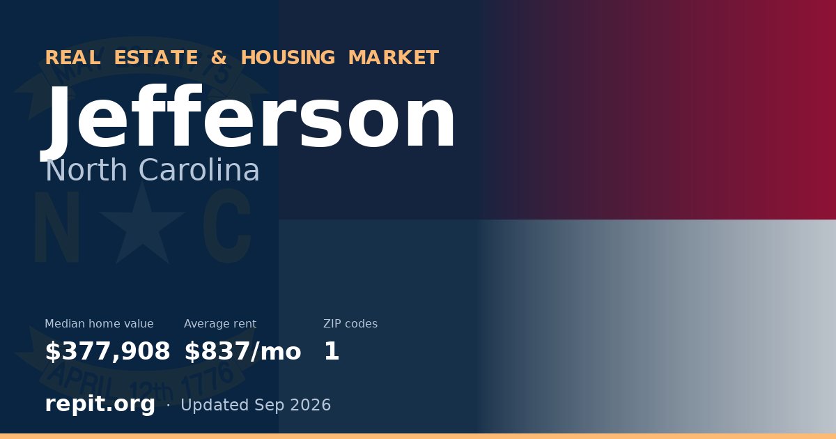 Jefferson, NC real estate and housing market — median home value $377,908, average rent $837/mo, 1 ZIP code