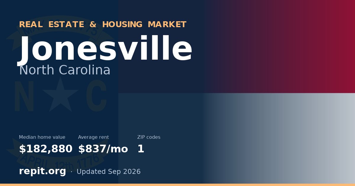 Jonesville, NC real estate and housing market — median home value $182,880, average rent $837/mo, 1 ZIP code