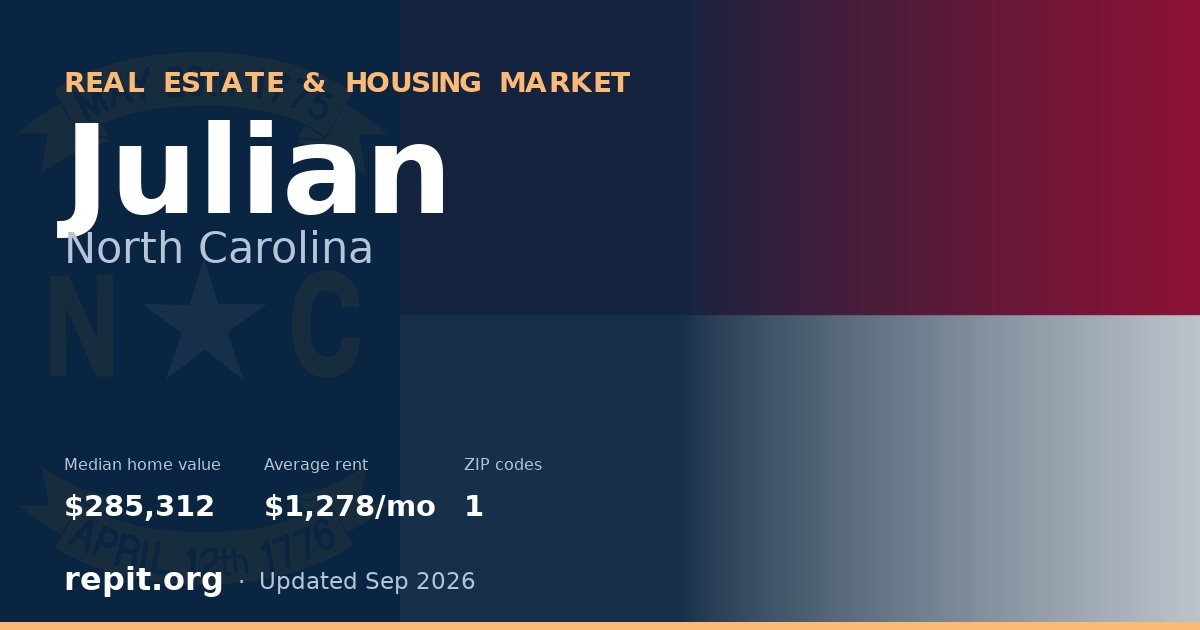 Julian, NC real estate and housing market — median home value $285,312, average rent $1,278/mo, 1 ZIP code