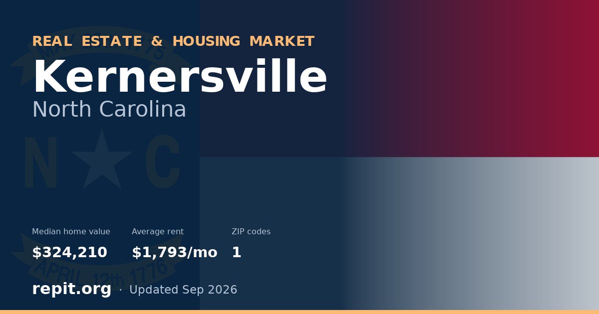 Kernersville, NC real estate and housing market — median home value $324,210, average rent $1,793/mo, 1 ZIP code