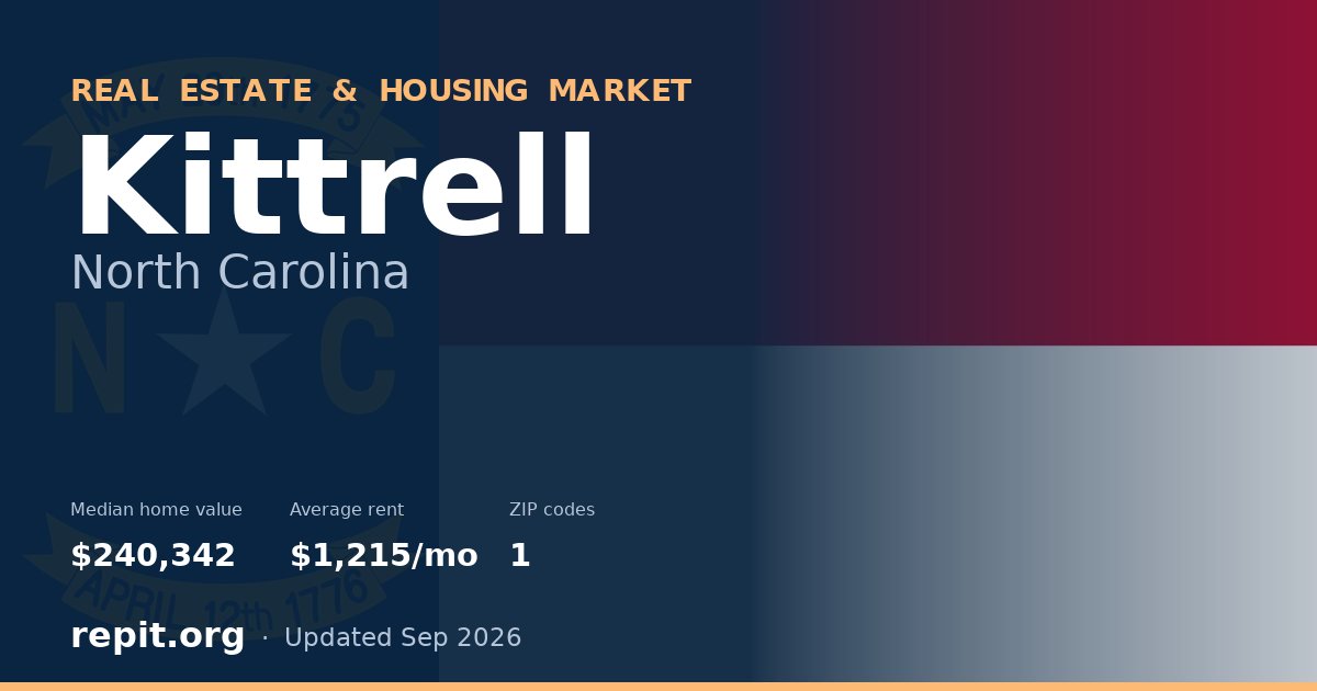 Kittrell, NC real estate and housing market — median home value $240,342, average rent $1,215/mo, 1 ZIP code