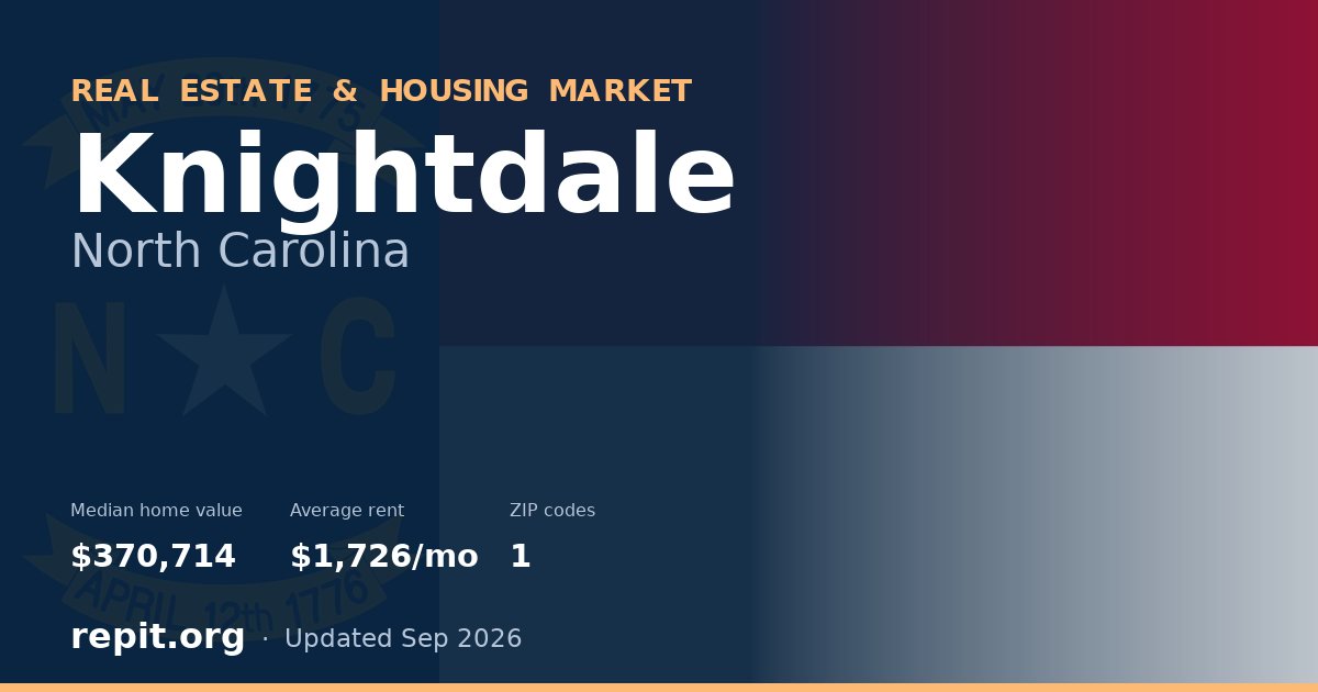 Knightdale, NC real estate and housing market — median home value $370,714, average rent $1,726/mo, 1 ZIP code