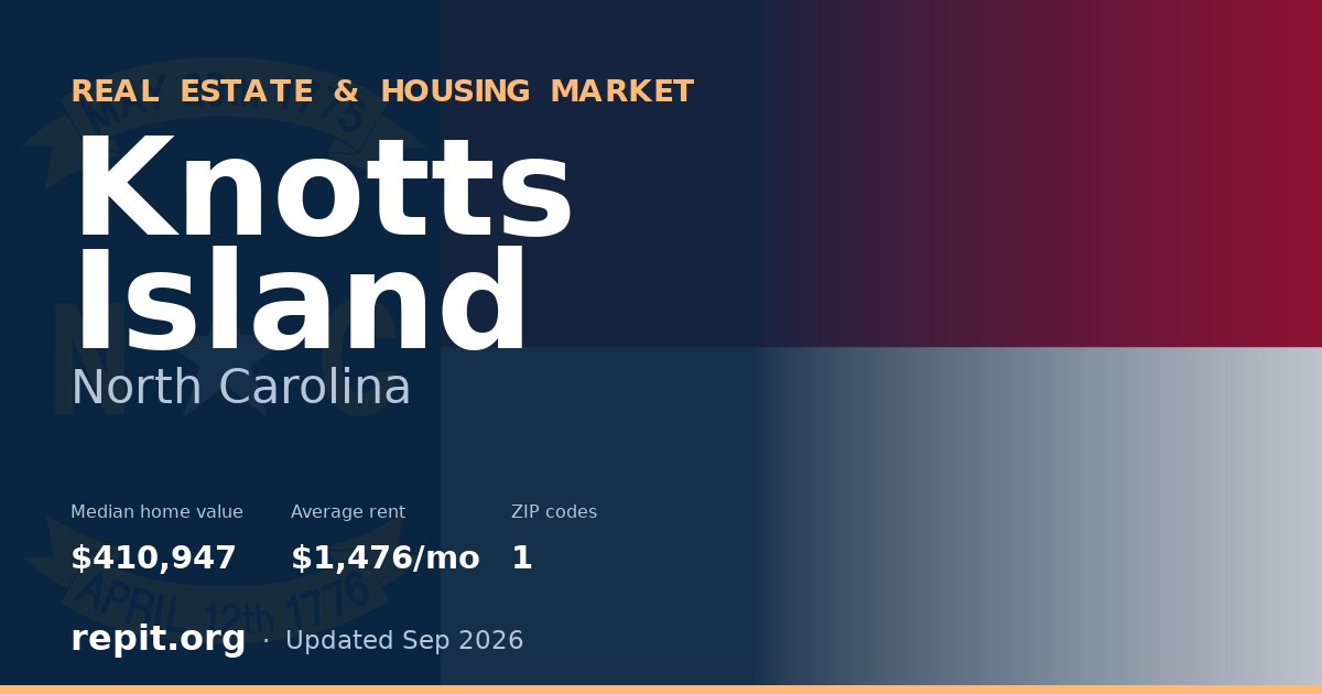 Knotts Island, NC real estate and housing market — median home value $410,947, average rent $1,476/mo, 1 ZIP code