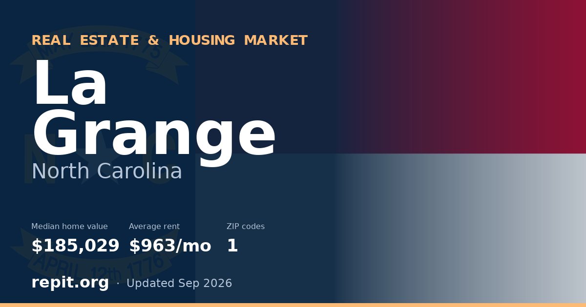 La Grange, NC real estate and housing market — median home value $185,029, average rent $963/mo, 1 ZIP code