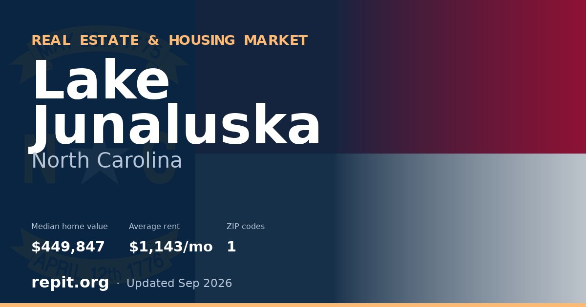 Lake Junaluska, NC real estate and housing market — median home value $449,847, average rent $1,143/mo, 1 ZIP code