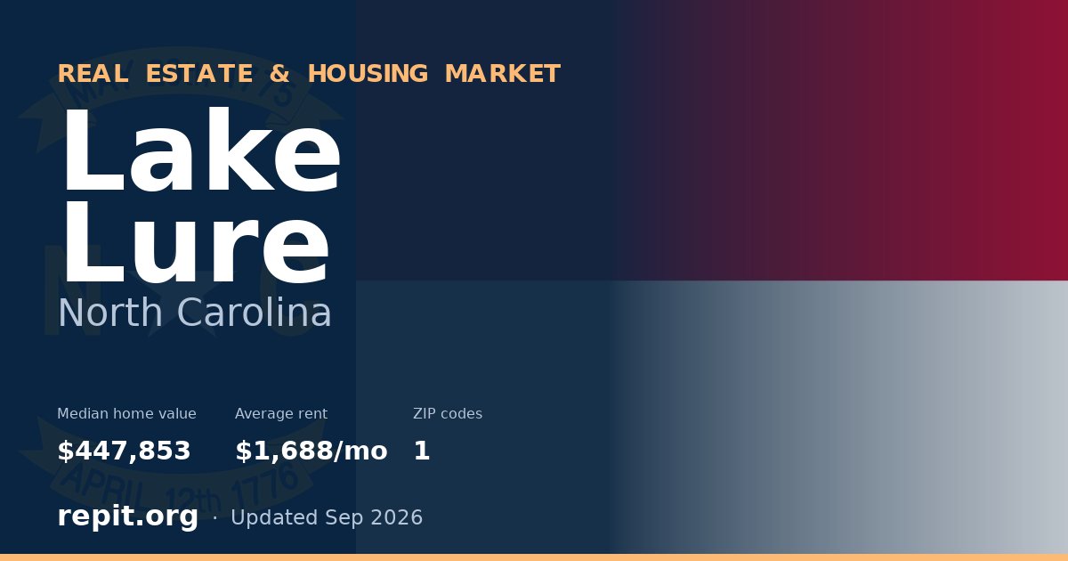 Lake Lure, NC real estate and housing market — median home value $447,853, average rent $1,688/mo, 1 ZIP code
