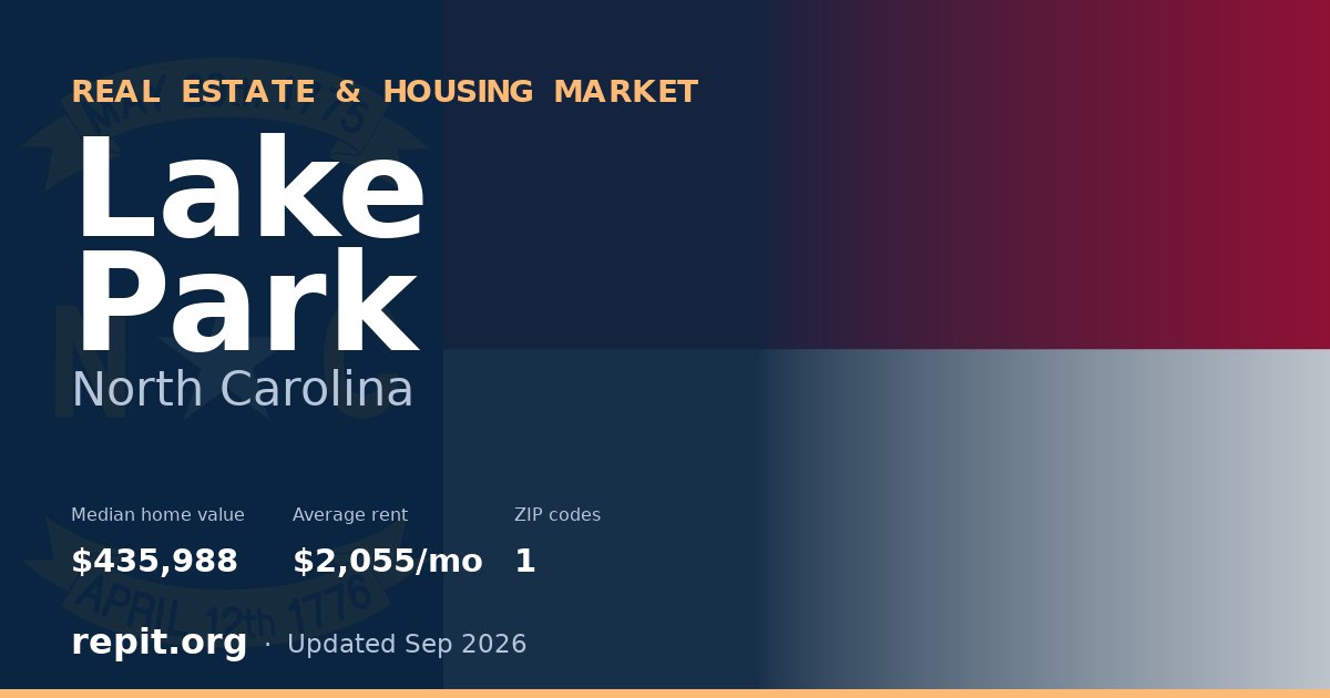 Lake Park, NC real estate and housing market — median home value $435,988, average rent $2,055/mo, 1 ZIP code