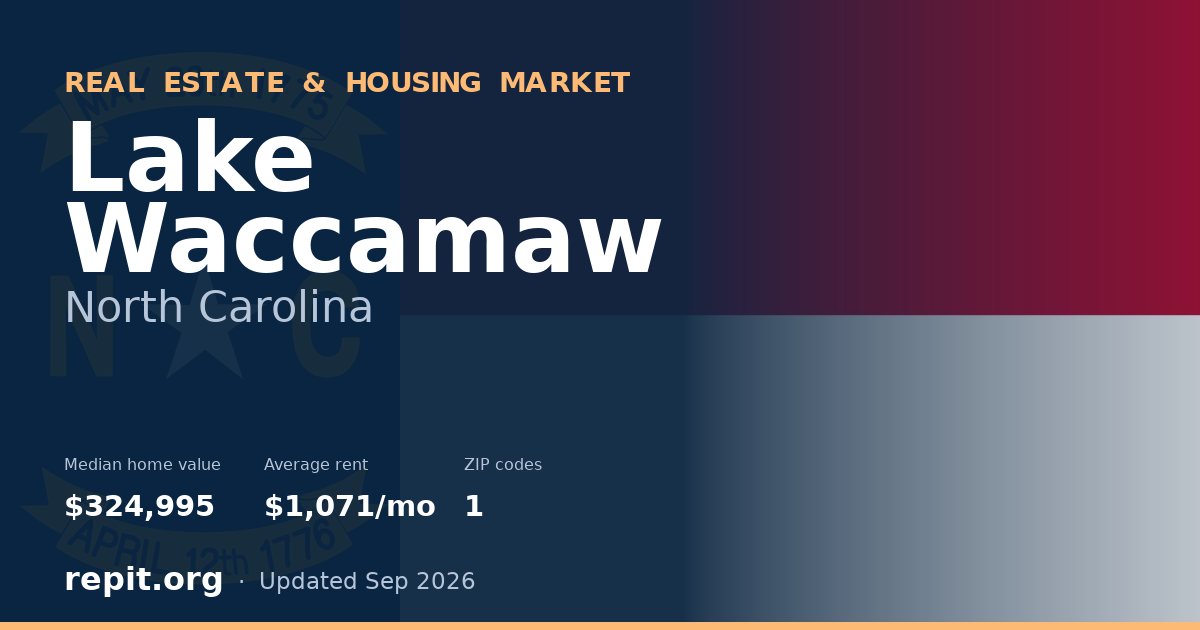 Lake Waccamaw, NC real estate and housing market — median home value $324,995, average rent $1,071/mo, 1 ZIP code