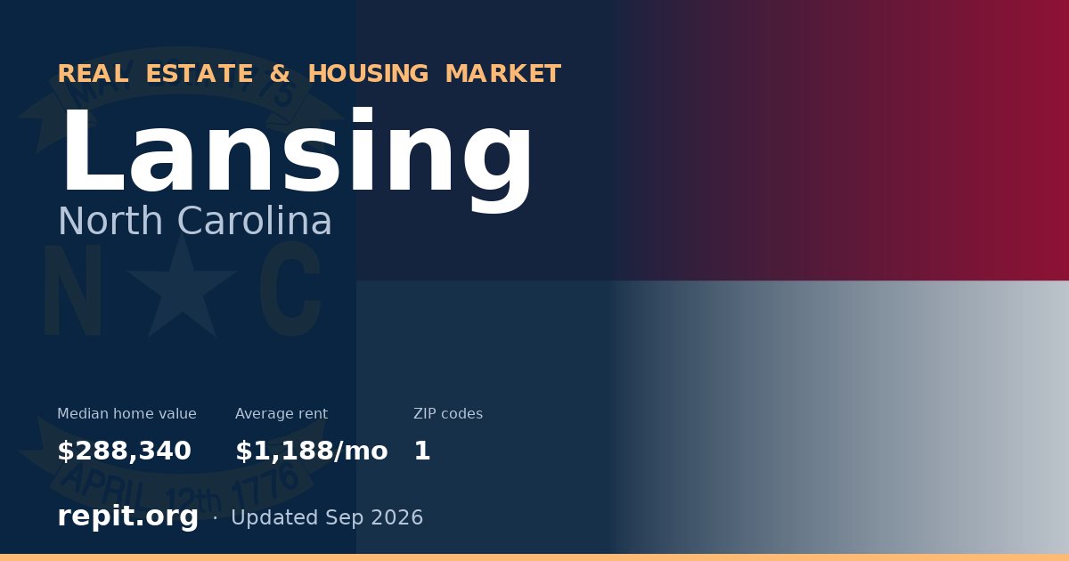 Lansing, NC real estate and housing market — median home value $288,340, average rent $1,188/mo, 1 ZIP code