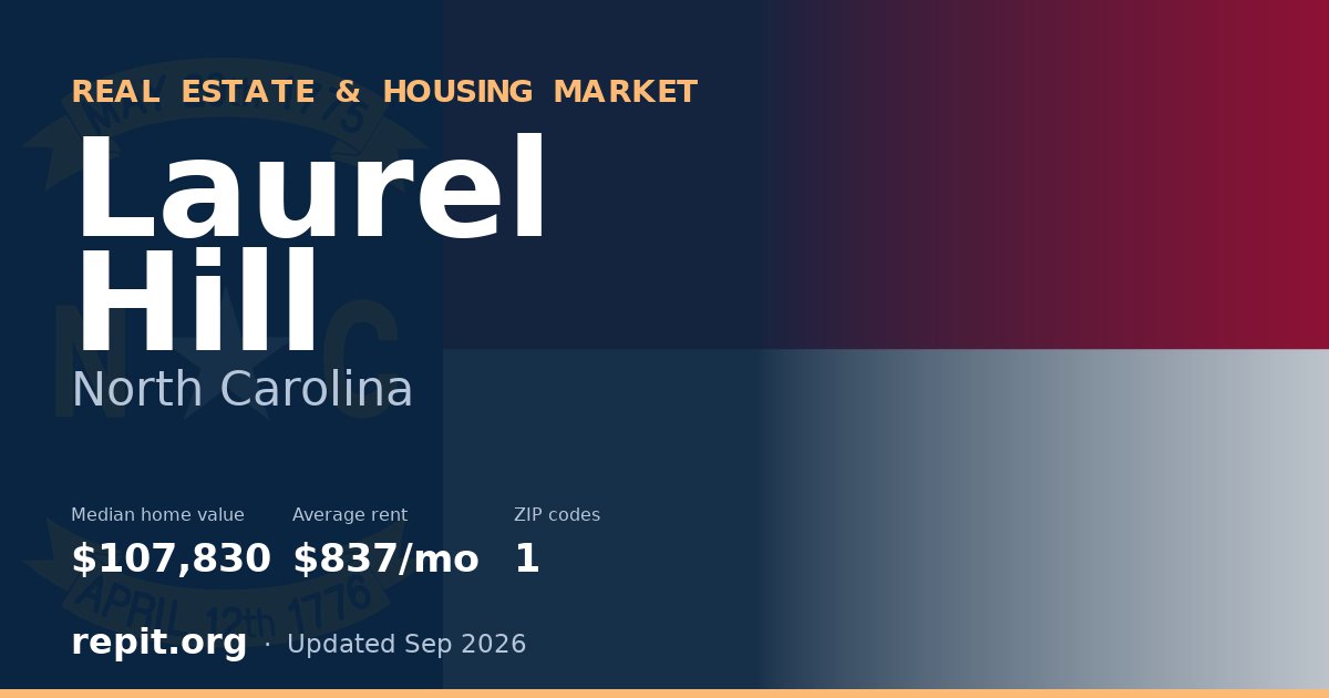 Laurel Hill, NC real estate and housing market — median home value $107,830, average rent $837/mo, 1 ZIP code