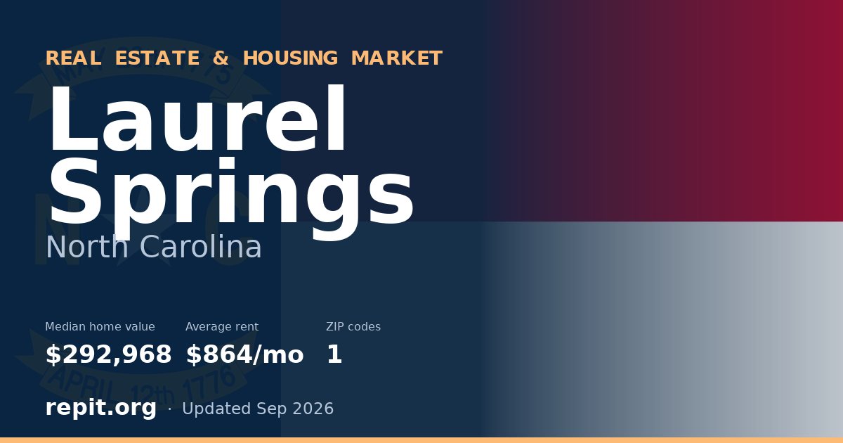 Laurel Springs, NC real estate and housing market — median home value $292,968, average rent $864/mo, 1 ZIP code
