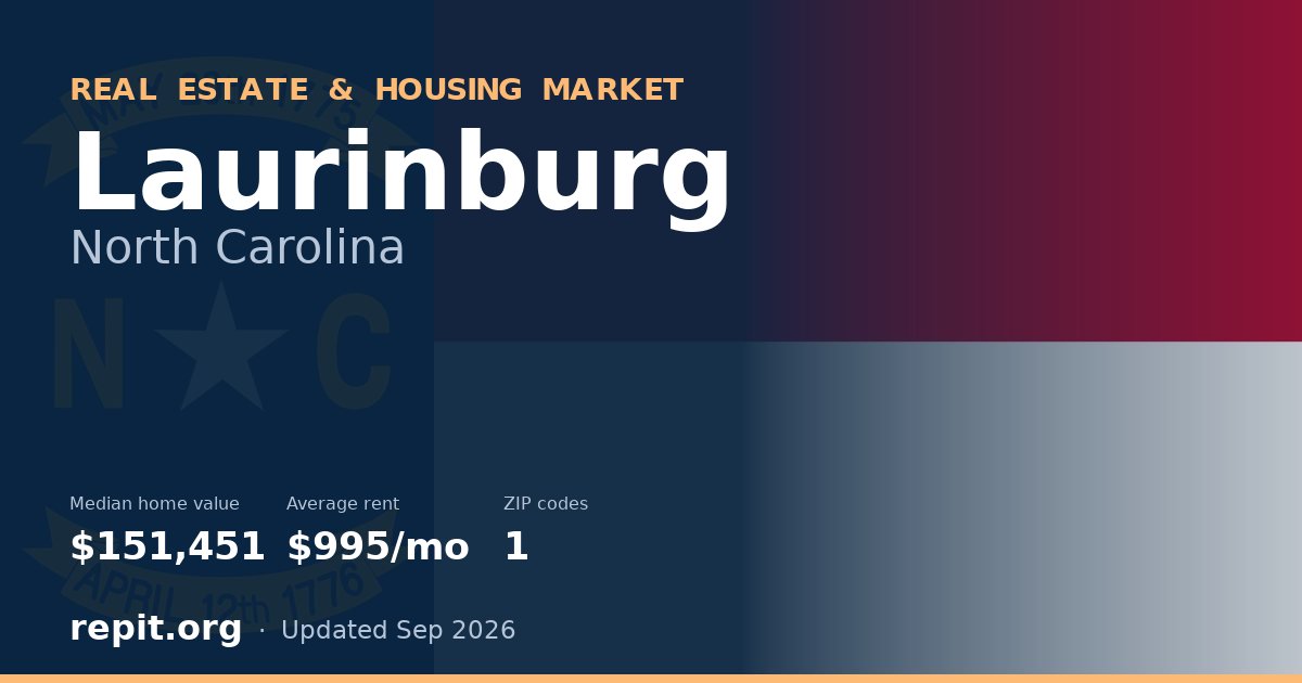 Laurinburg, NC real estate and housing market — median home value $151,451, average rent $995/mo, 1 ZIP code