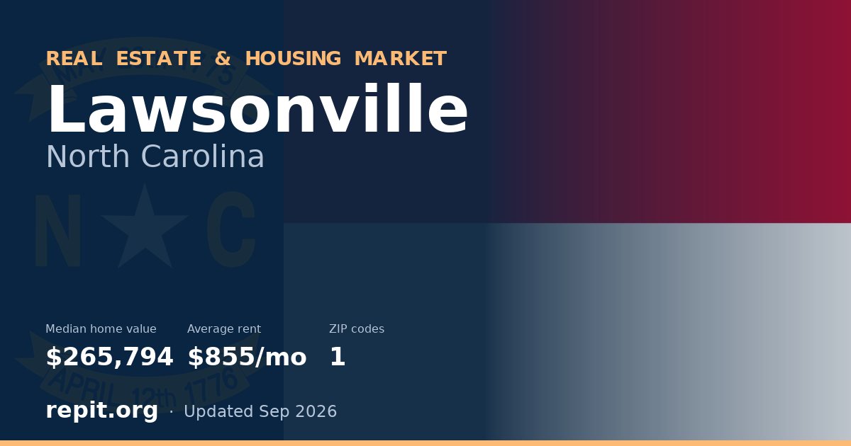 Lawsonville, NC real estate and housing market — median home value $265,794, average rent $855/mo, 1 ZIP code