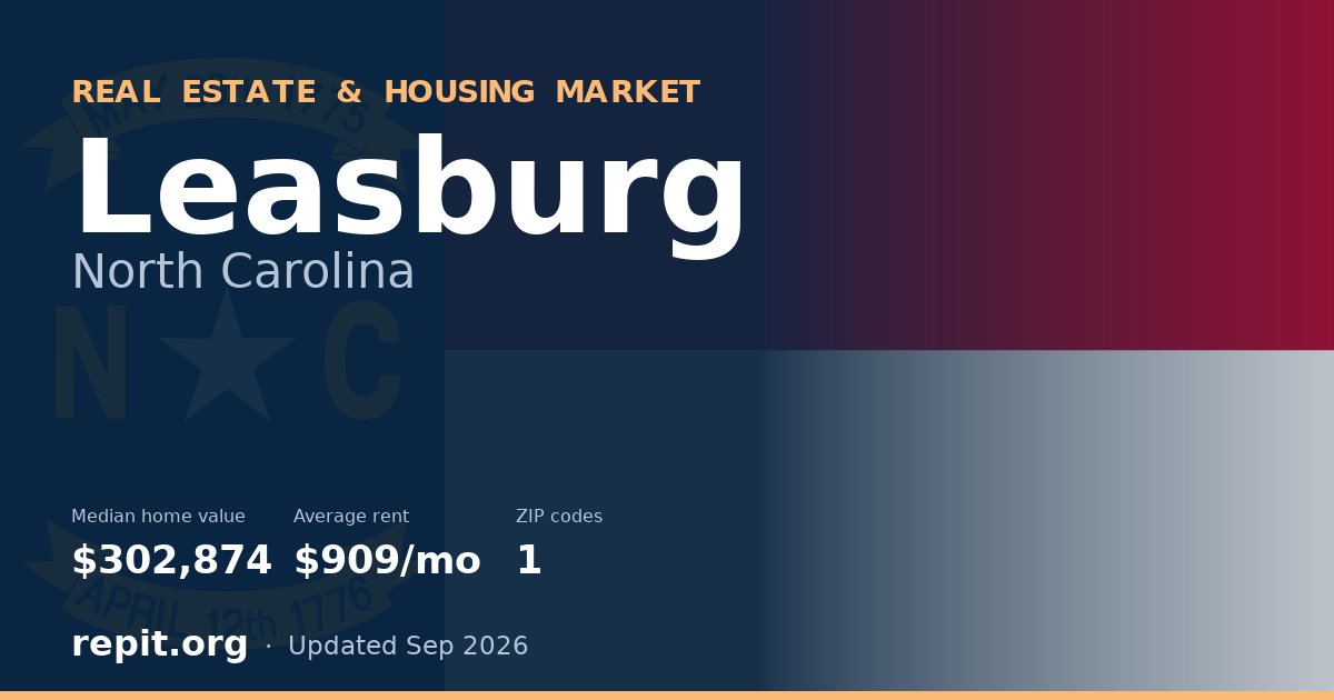 Leasburg, NC real estate and housing market — median home value $302,874, average rent $909/mo, 1 ZIP code