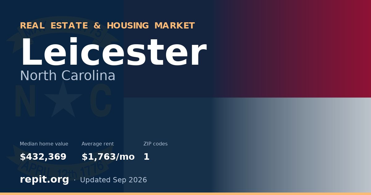Leicester, NC real estate and housing market — median home value $432,369, average rent $1,763/mo, 1 ZIP code