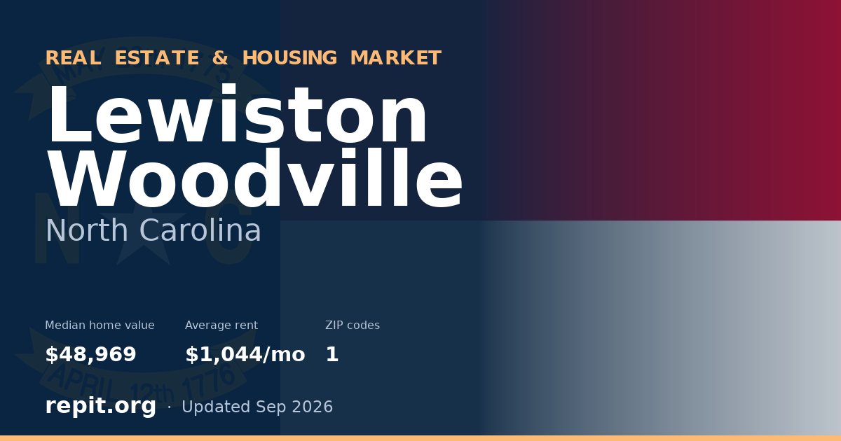 Lewiston Woodville, NC real estate and housing market — median home value $48,969, average rent $1,044/mo, 1 ZIP code