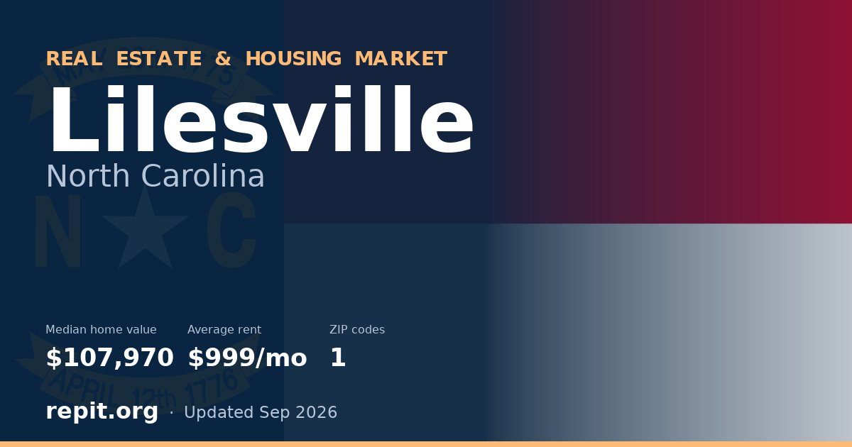 Lilesville, NC real estate and housing market — median home value $107,970, average rent $999/mo, 1 ZIP code