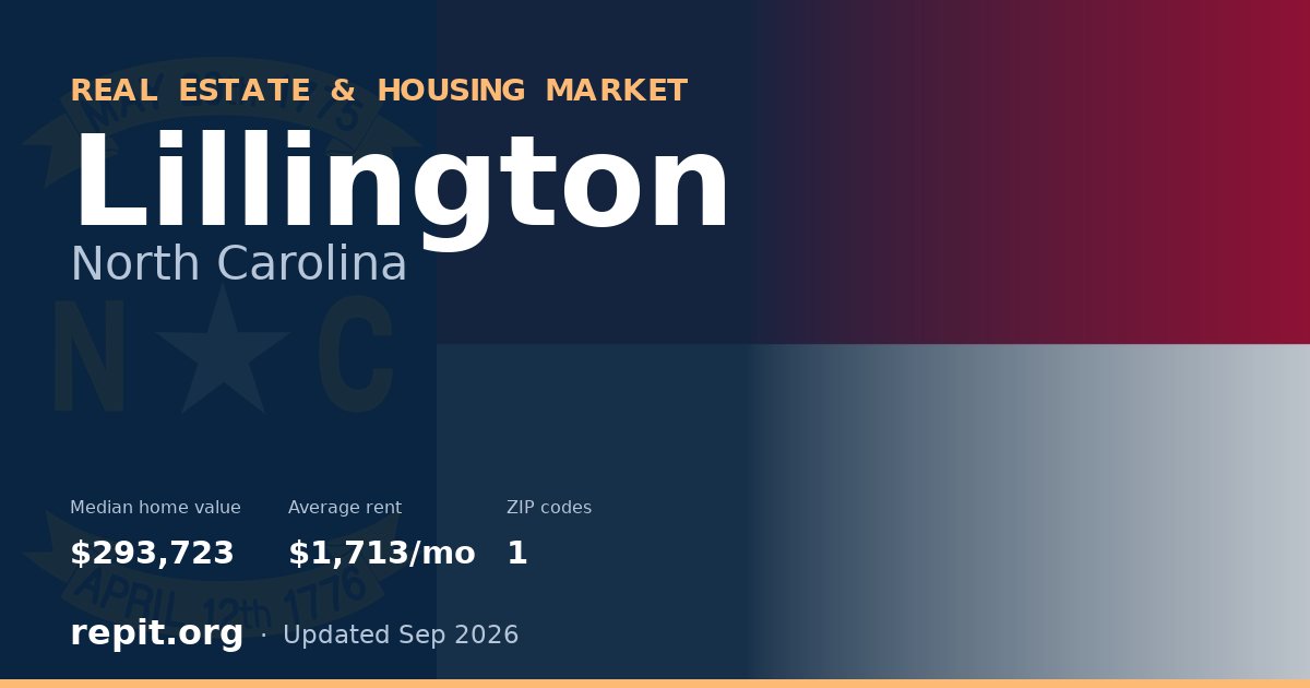 Lillington, NC real estate and housing market — median home value $293,723, average rent $1,713/mo, 1 ZIP code