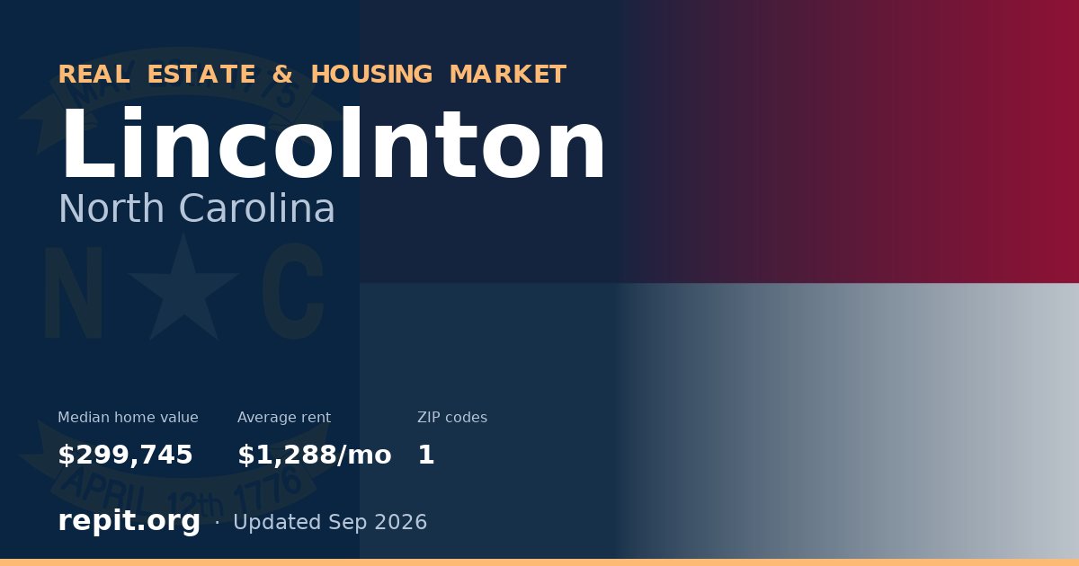 Lincolnton, NC real estate and housing market — median home value $299,745, average rent $1,288/mo, 1 ZIP code