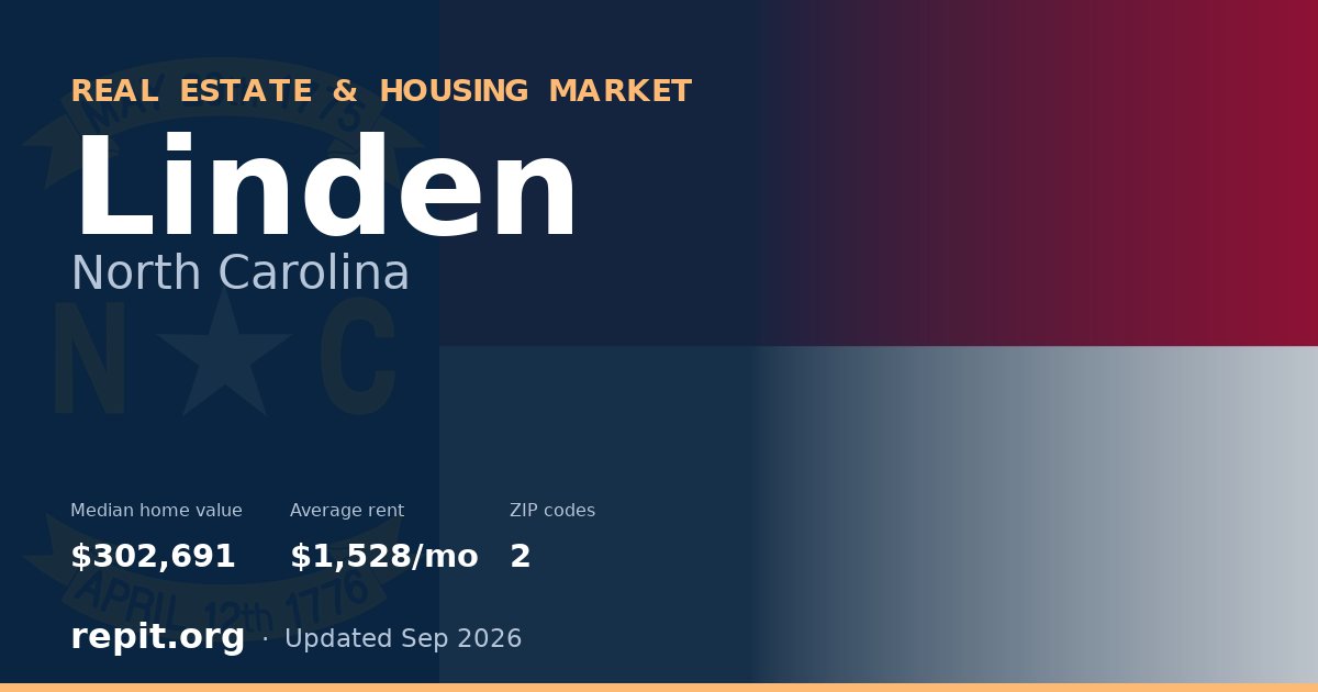 Linden, NC real estate and housing market — median home value $302,691, average rent $1,528/mo, 2 ZIP codes