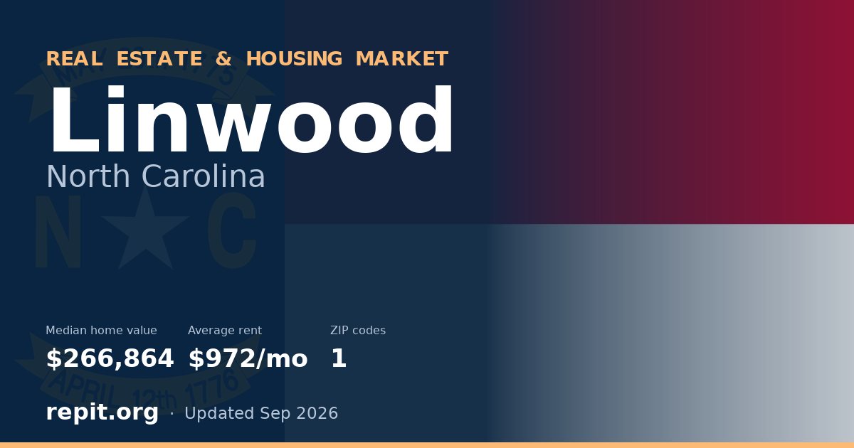 Linwood, NC real estate and housing market — median home value $266,864, average rent $972/mo, 1 ZIP code