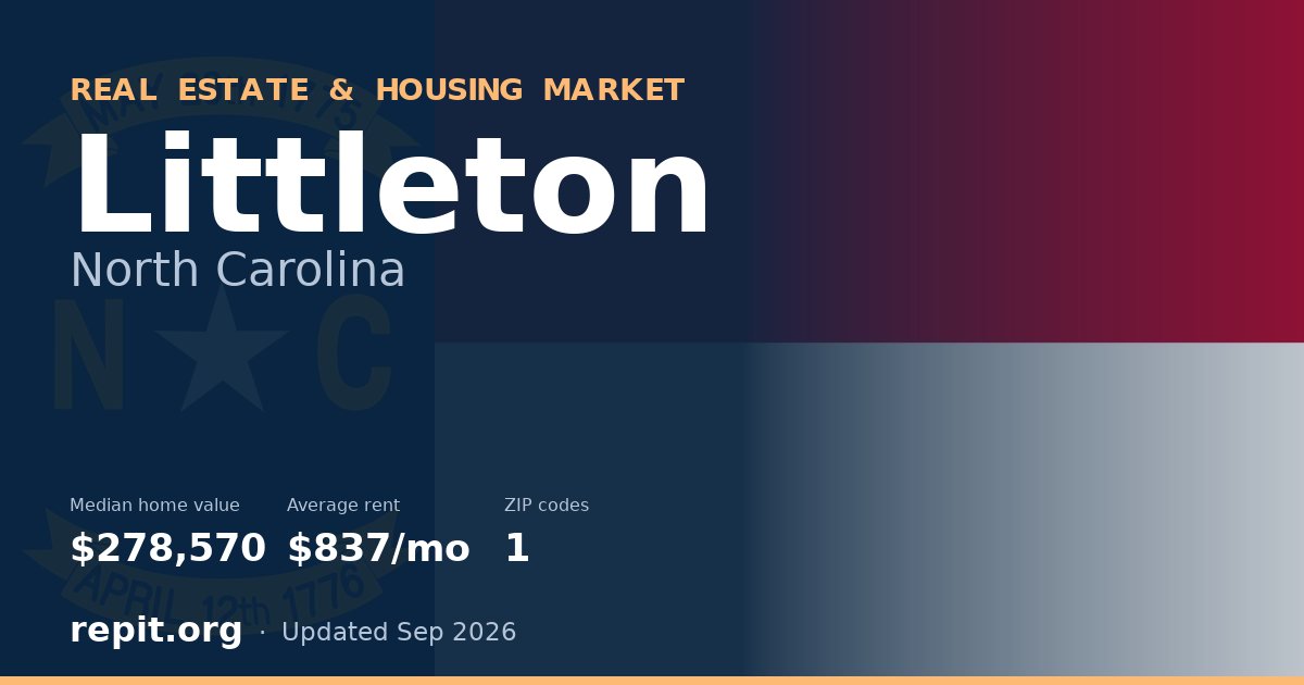 Littleton, NC real estate and housing market — median home value $278,570, average rent $837/mo, 1 ZIP code