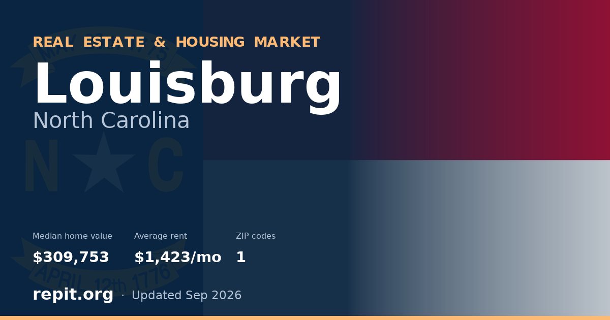 Louisburg, NC real estate and housing market — median home value $309,753, average rent $1,423/mo, 1 ZIP code