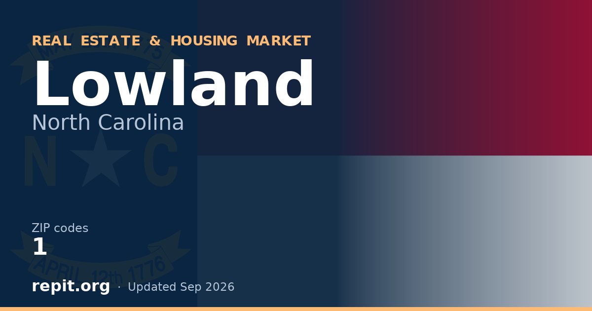 Lowland, NC real estate and housing market — 1 ZIP code