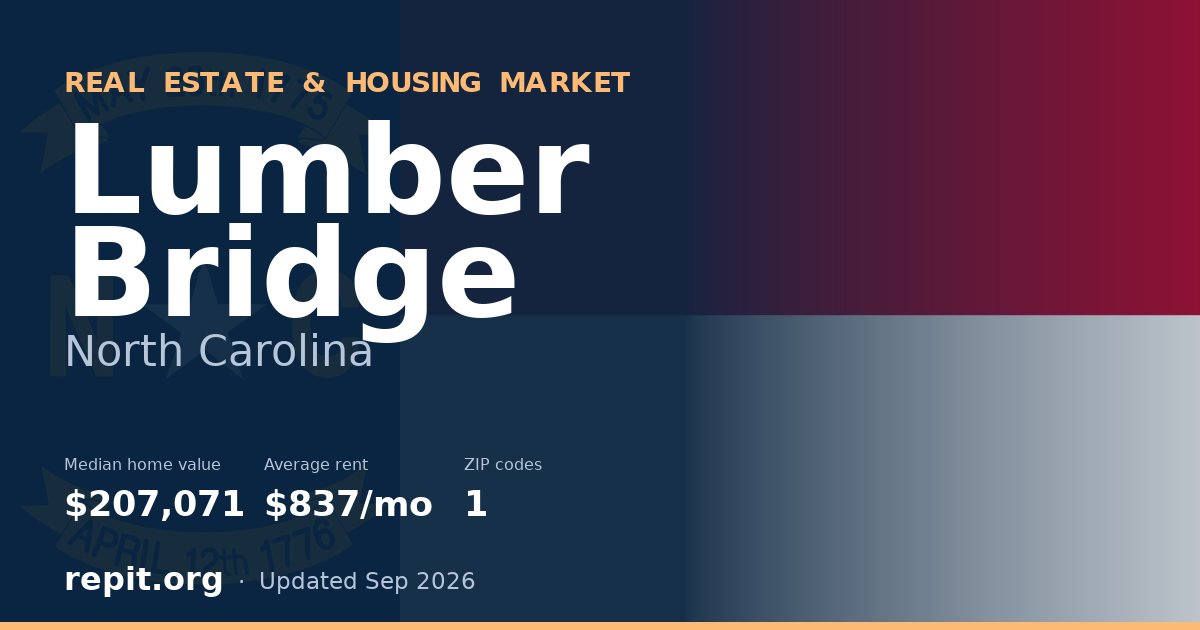 Lumber Bridge, NC real estate and housing market — median home value $207,071, average rent $837/mo, 1 ZIP code