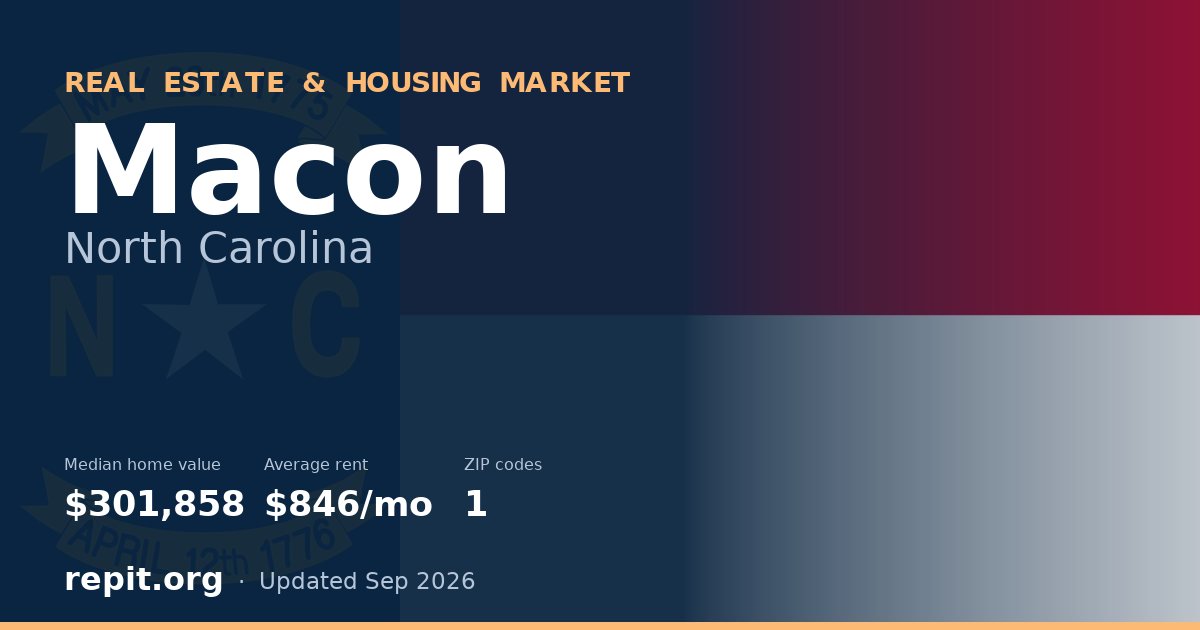 Macon, NC real estate and housing market — median home value $301,858, average rent $846/mo, 1 ZIP code
