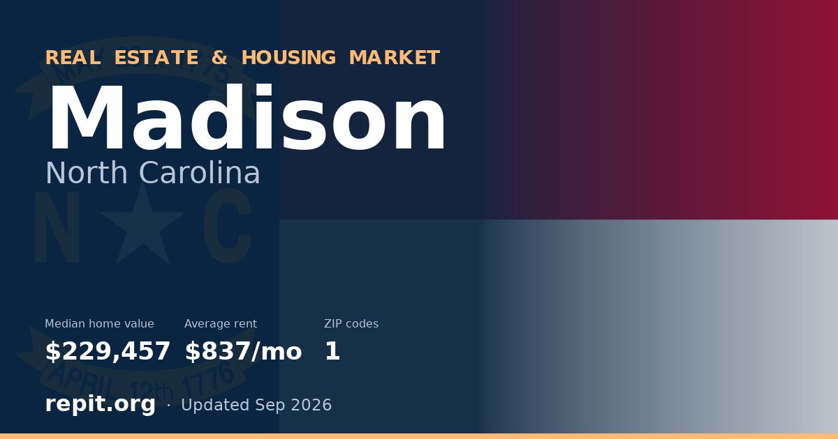Madison, NC real estate and housing market — median home value $229,457, average rent $837/mo, 1 ZIP code