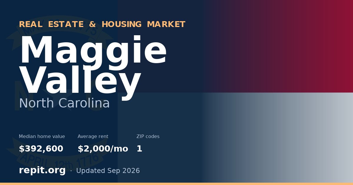 Maggie Valley, NC real estate and housing market — median home value $392,600, average rent $2,000/mo, 1 ZIP code