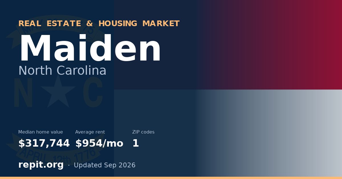 Maiden, NC real estate and housing market — median home value $317,744, average rent $954/mo, 1 ZIP code