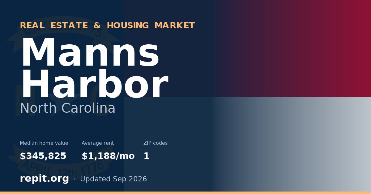 Manns Harbor, NC real estate and housing market — median home value $345,825, average rent $1,188/mo, 1 ZIP code