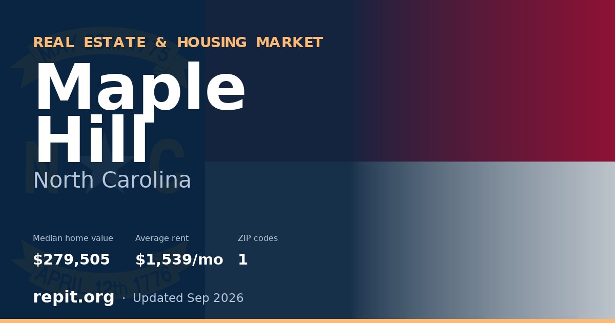 Maple Hill, NC real estate and housing market — median home value $279,505, average rent $1,539/mo, 1 ZIP code