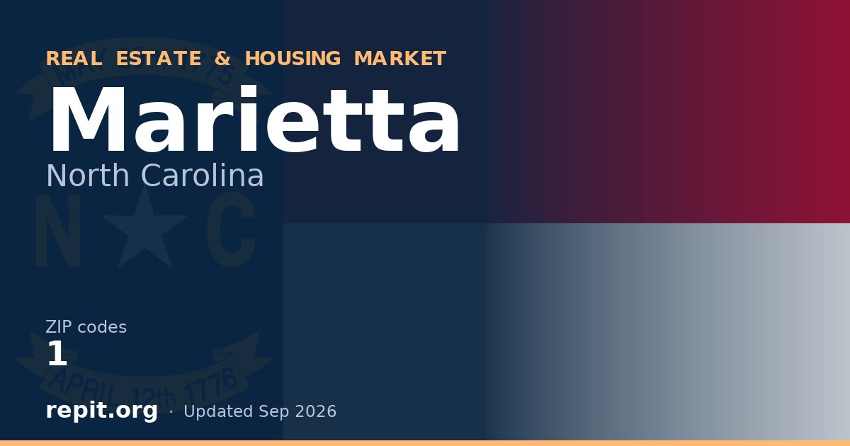 Marietta, NC real estate and housing market — 1 ZIP code