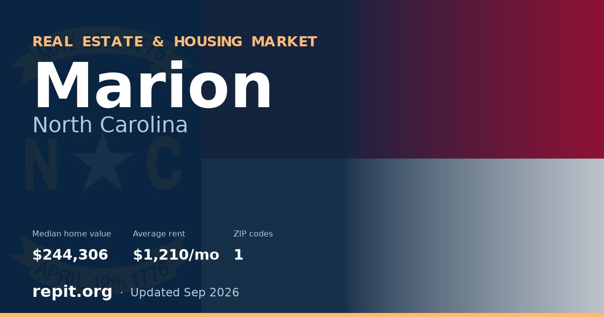 Marion, NC real estate and housing market — median home value $244,306, average rent $1,210/mo, 1 ZIP code