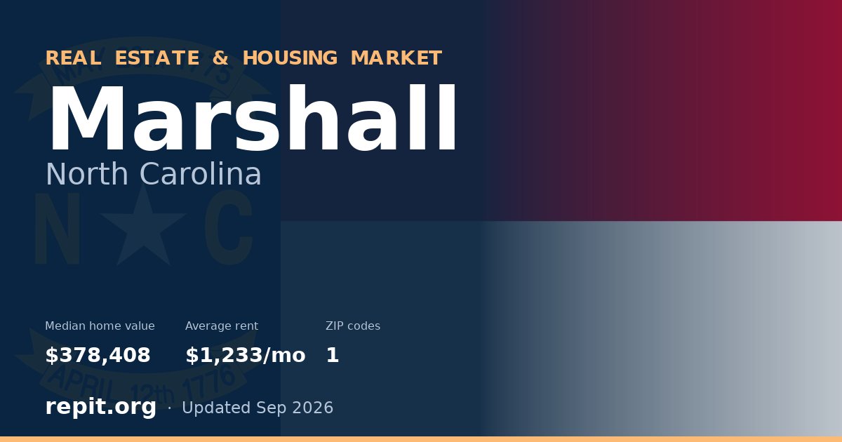 Marshall, NC real estate and housing market — median home value $378,408, average rent $1,233/mo, 1 ZIP code