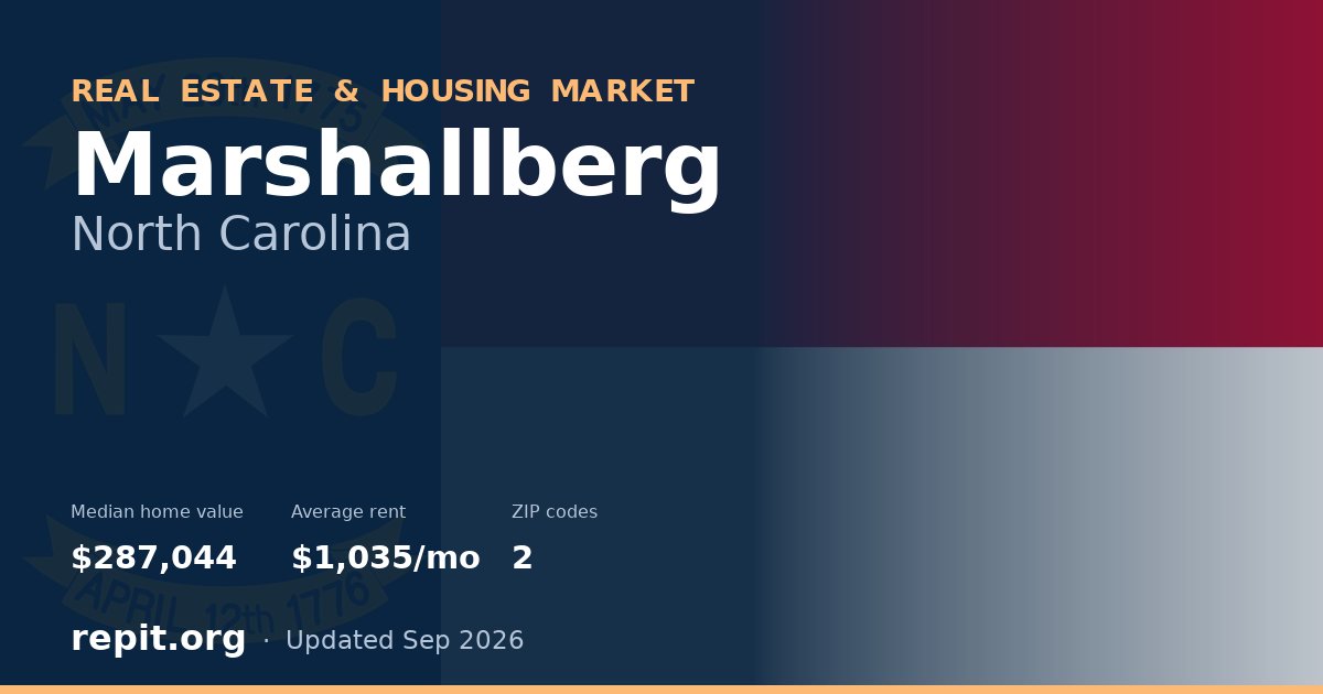 Marshallberg, NC real estate and housing market — median home value $287,044, average rent $1,035/mo, 2 ZIP codes