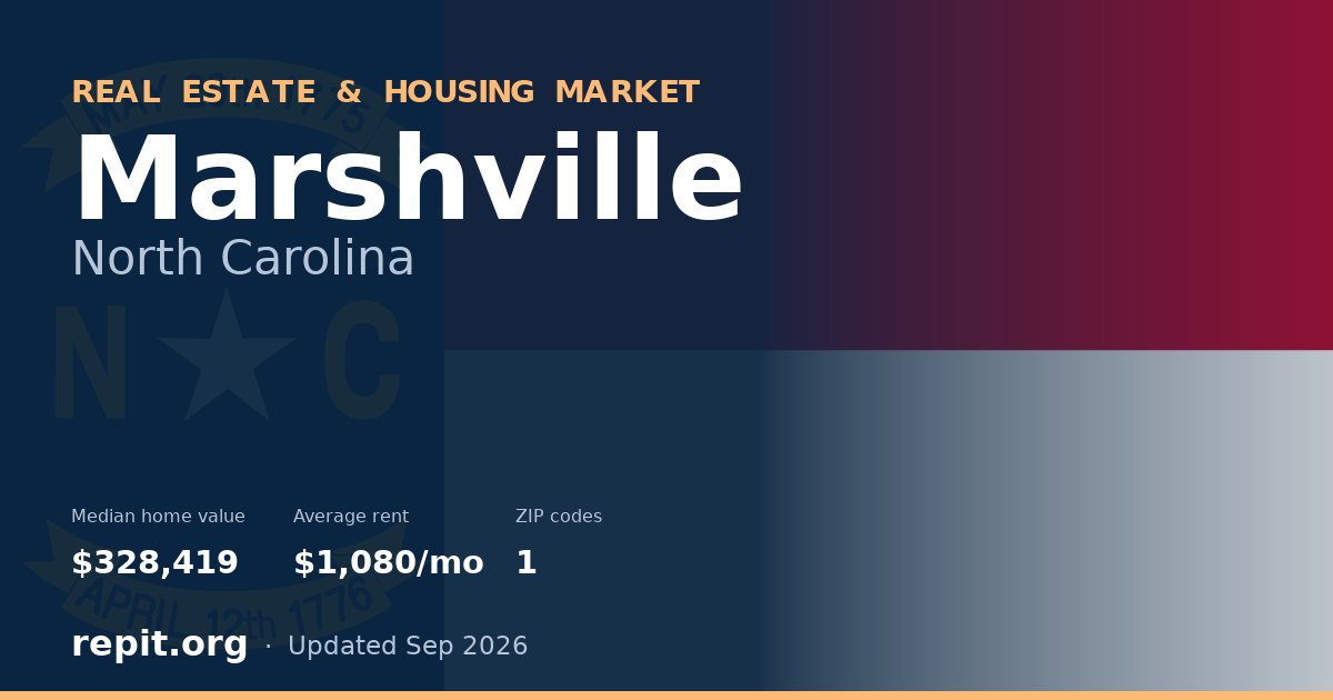 Marshville, NC real estate and housing market — median home value $328,419, average rent $1,080/mo, 1 ZIP code