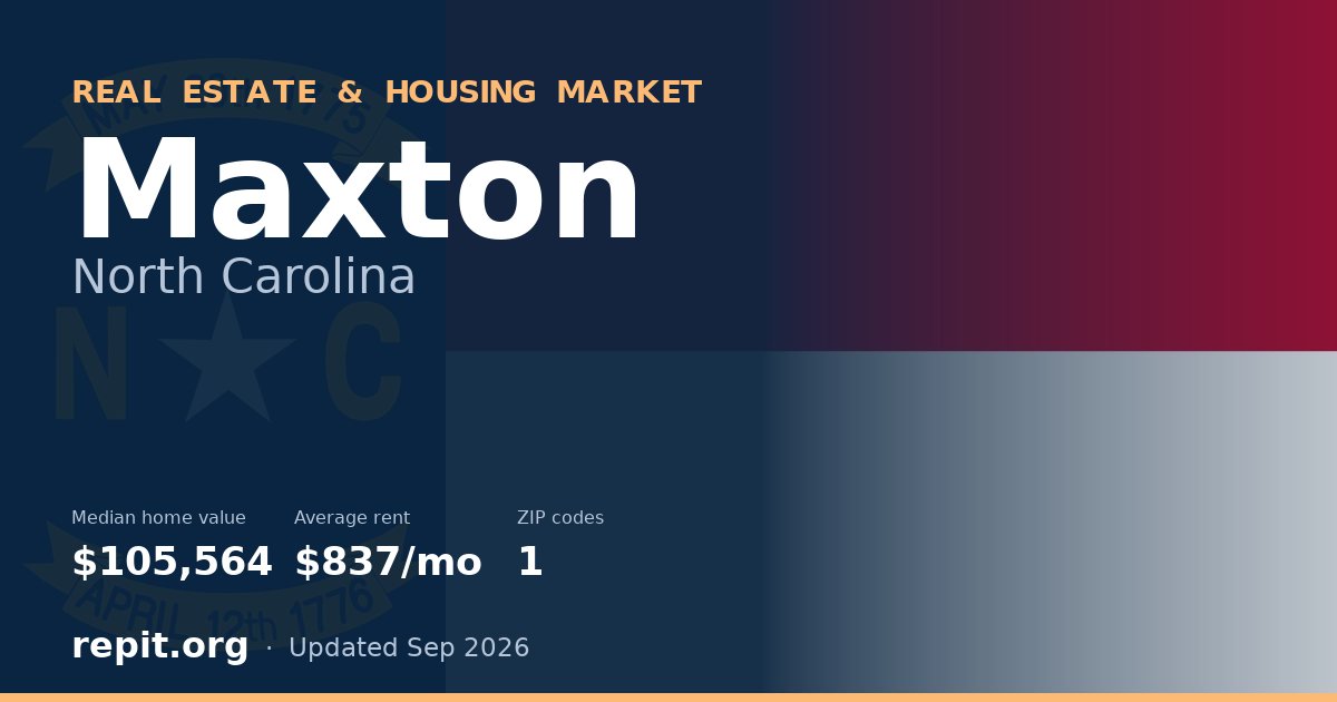 Maxton, NC real estate and housing market — median home value $105,564, average rent $837/mo, 1 ZIP code