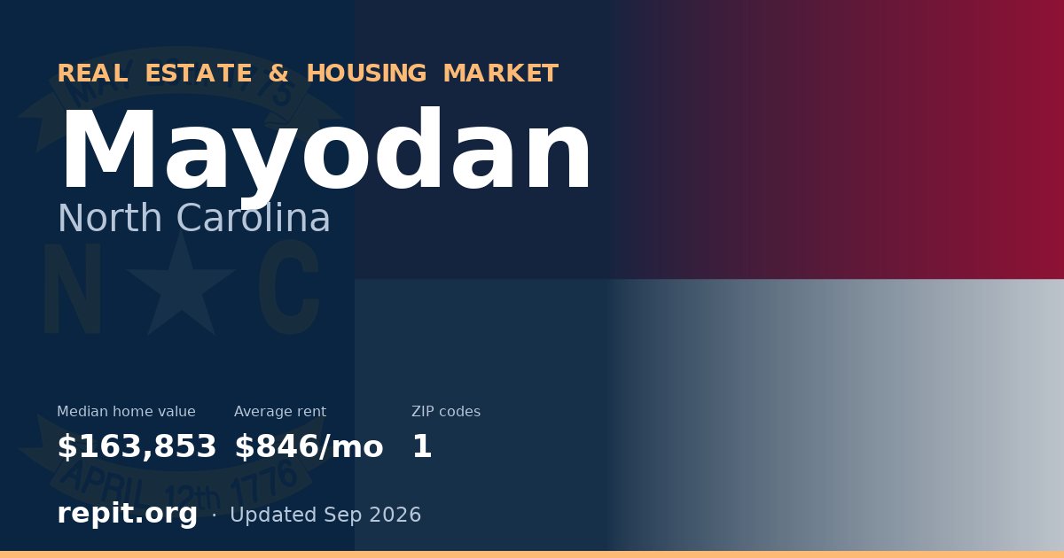 Mayodan, NC real estate and housing market — median home value $163,853, average rent $846/mo, 1 ZIP code