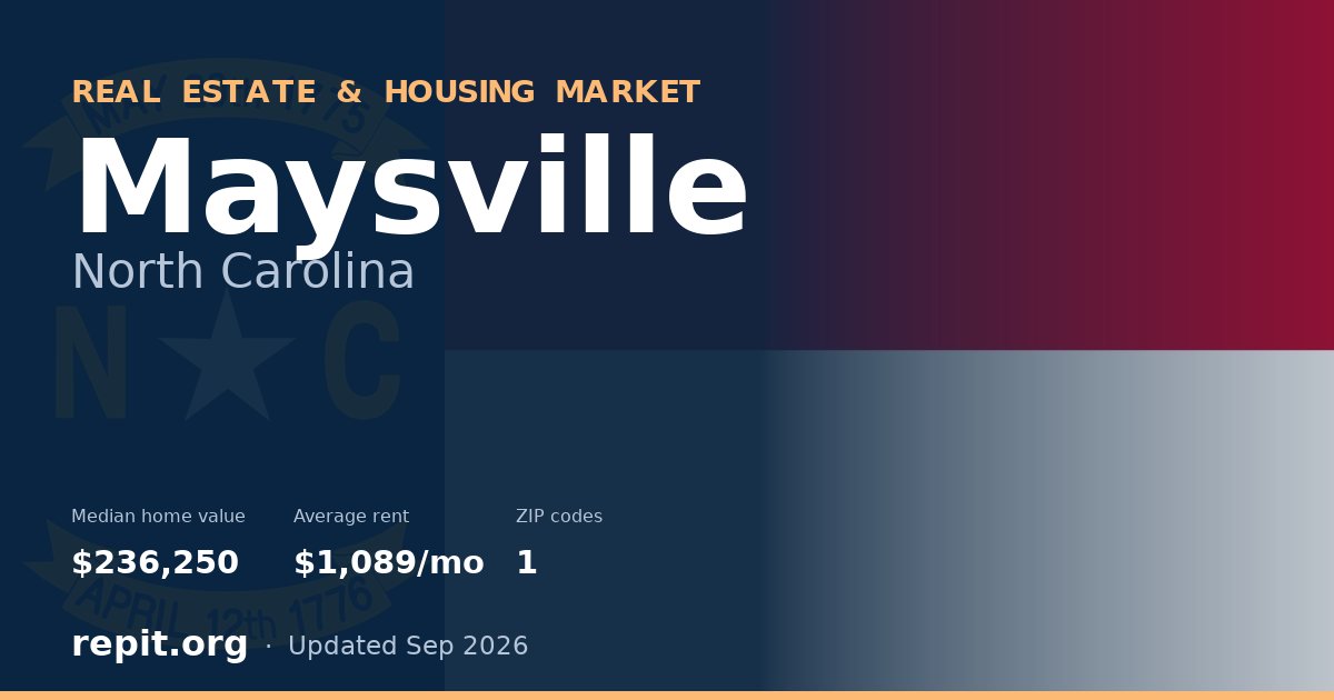 Maysville, NC real estate and housing market — median home value $236,250, average rent $1,089/mo, 1 ZIP code