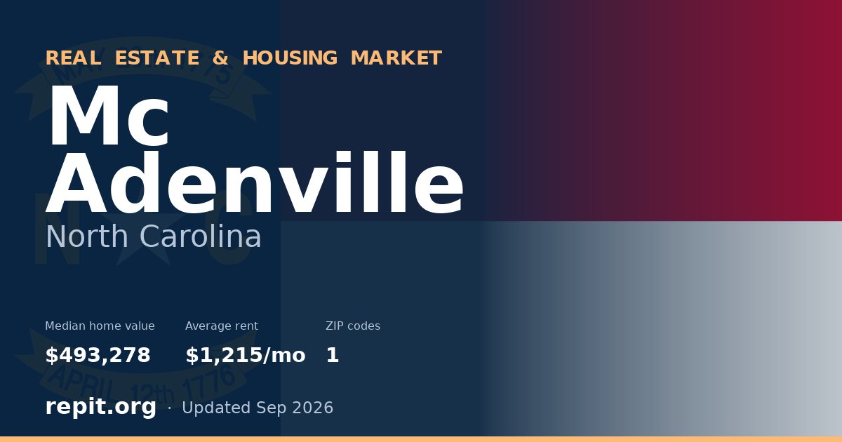 Mc Adenville, NC real estate and housing market — median home value $493,278, average rent $1,215/mo, 1 ZIP code