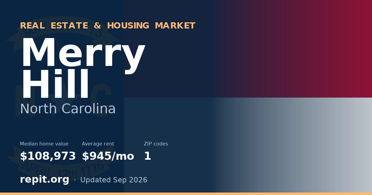 Merry Hill, NC real estate and housing market — median home value $108,973, average rent $945/mo, 1 ZIP code
