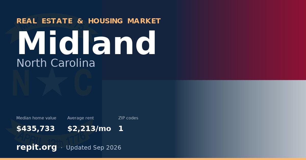 Midland, NC real estate and housing market — median home value $435,733, average rent $2,213/mo, 1 ZIP code